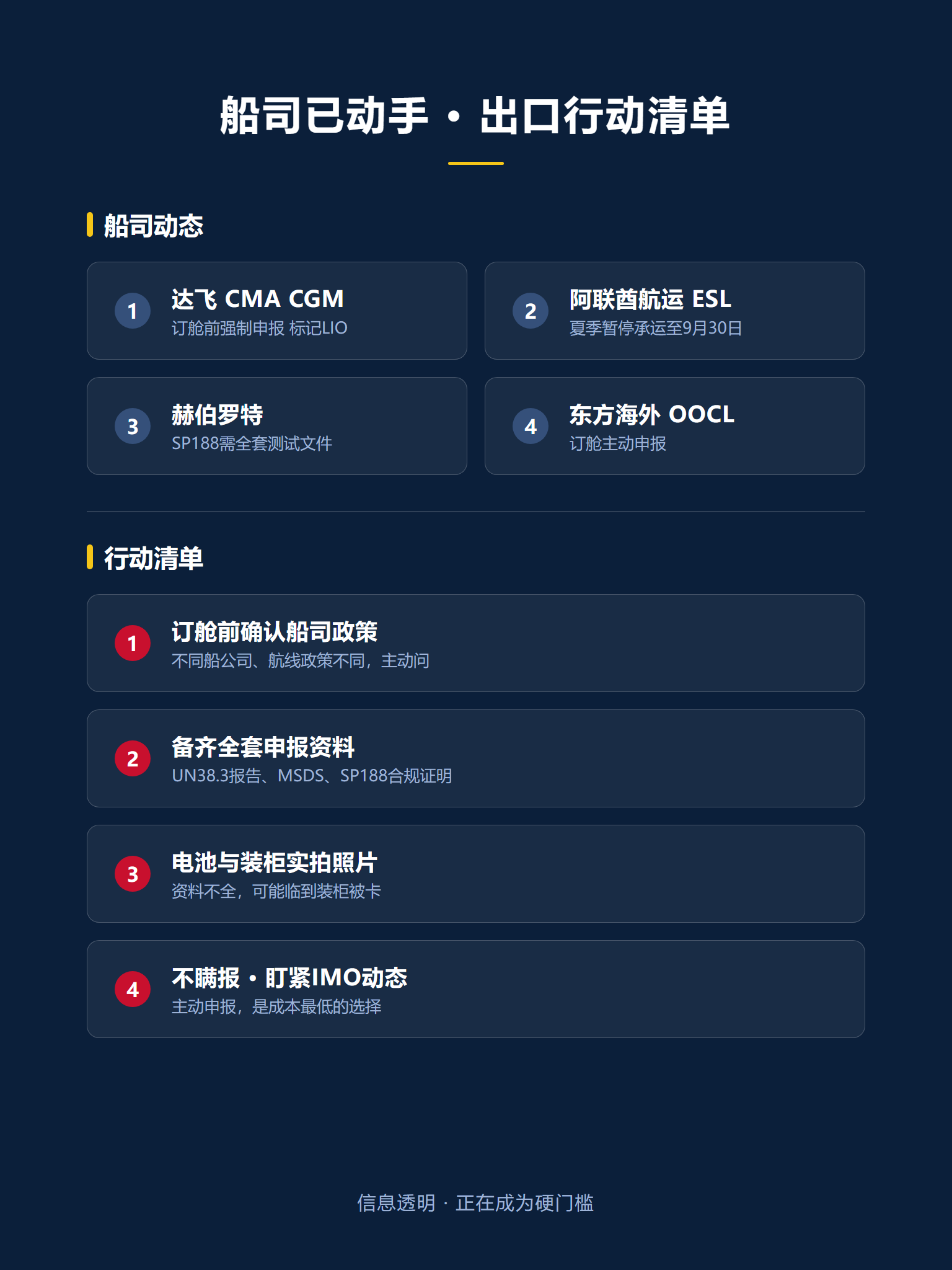 3-信息图-船司动态与行动清单.png