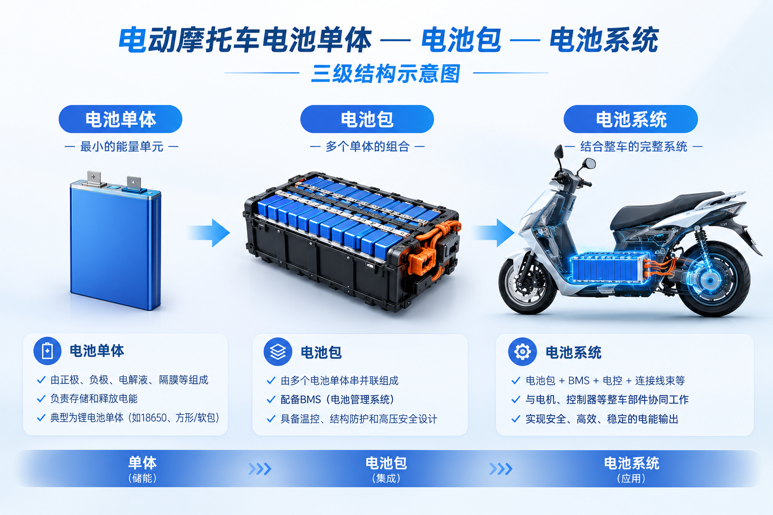 电动车电池示意图.png